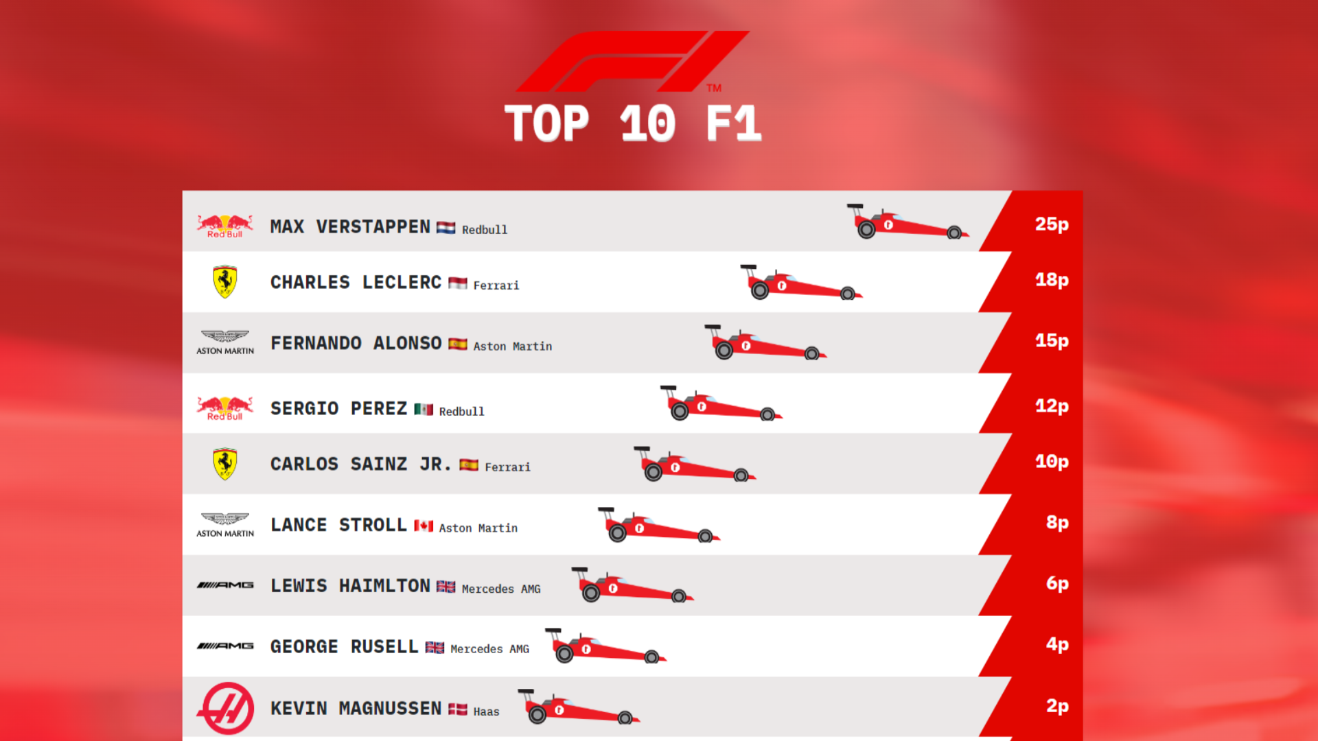 F1