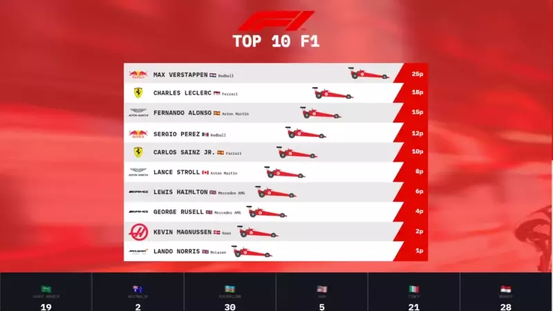 F1